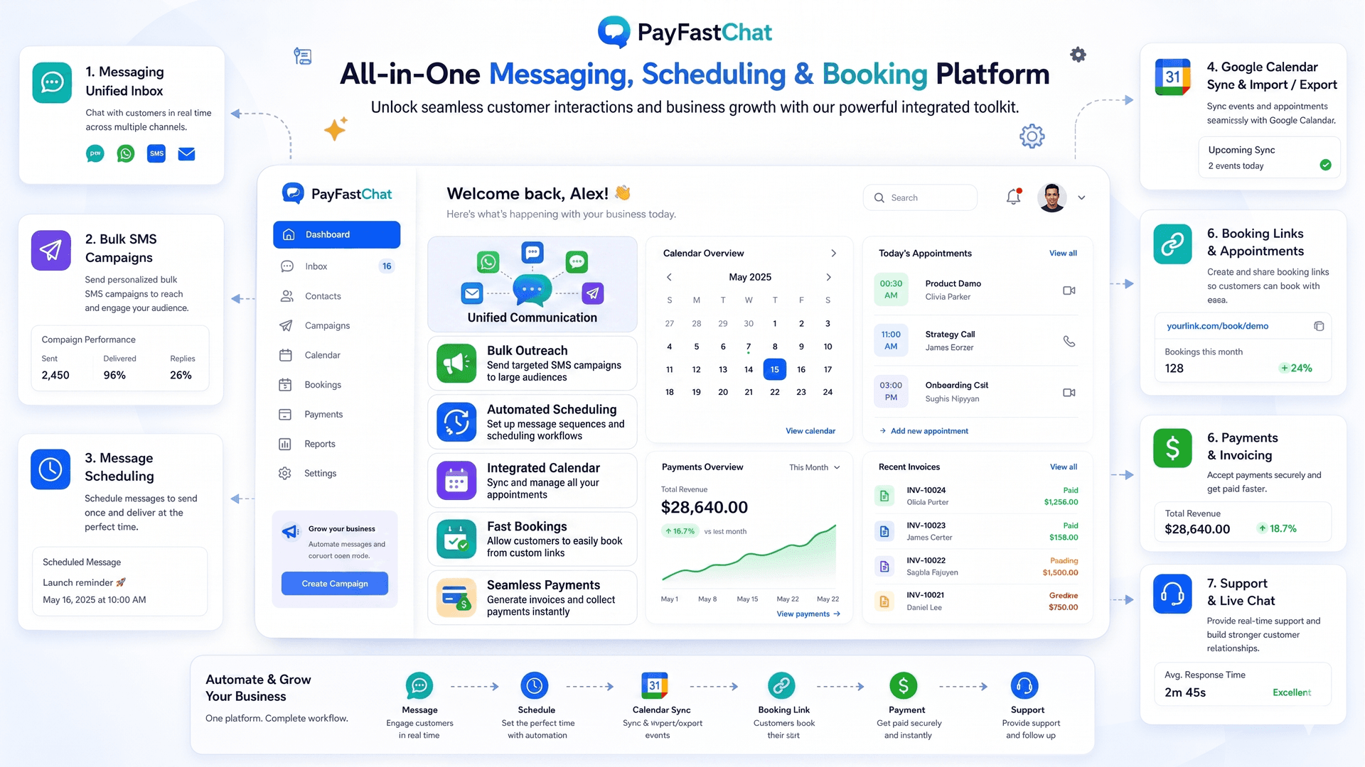 PayFastChat dashboard preview